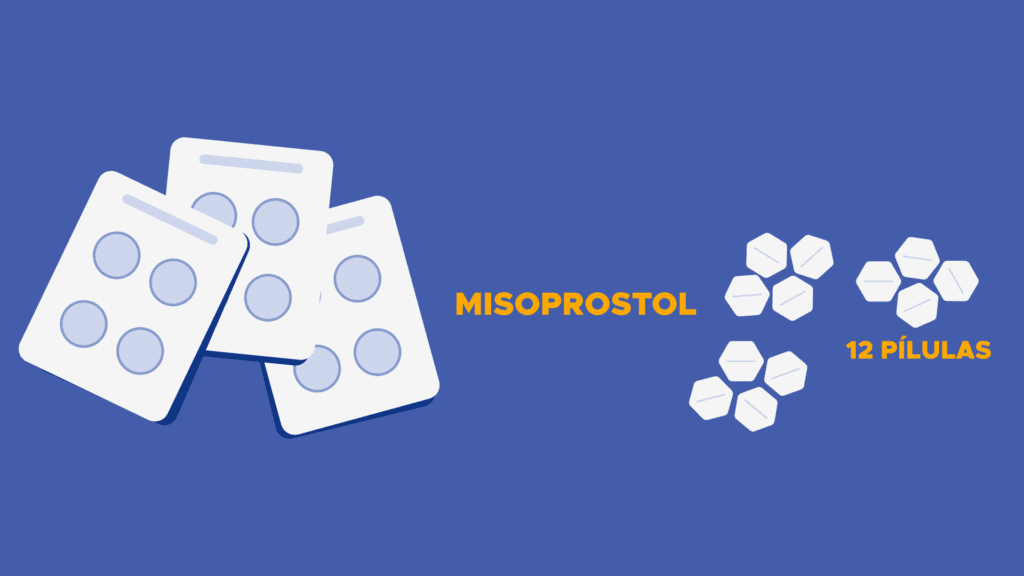 Misoprostol De Quantas Em Quantas Horas